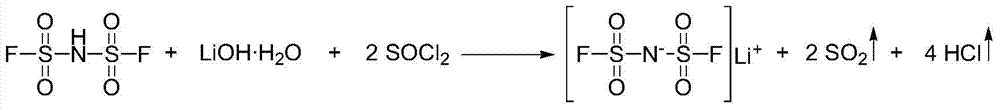 A kind of preparation method of bisfluorosulfonimide lithium salt