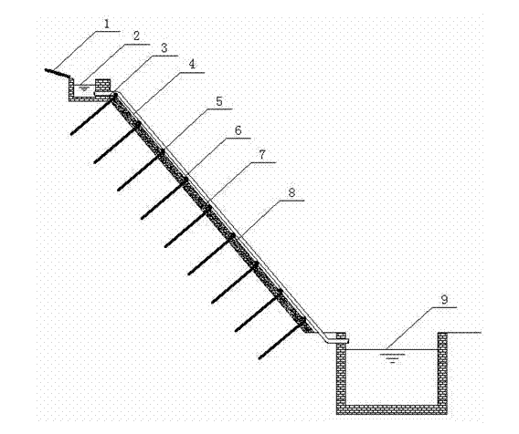 Ecological restoration structured approach for unstable earth and rockfill side slope