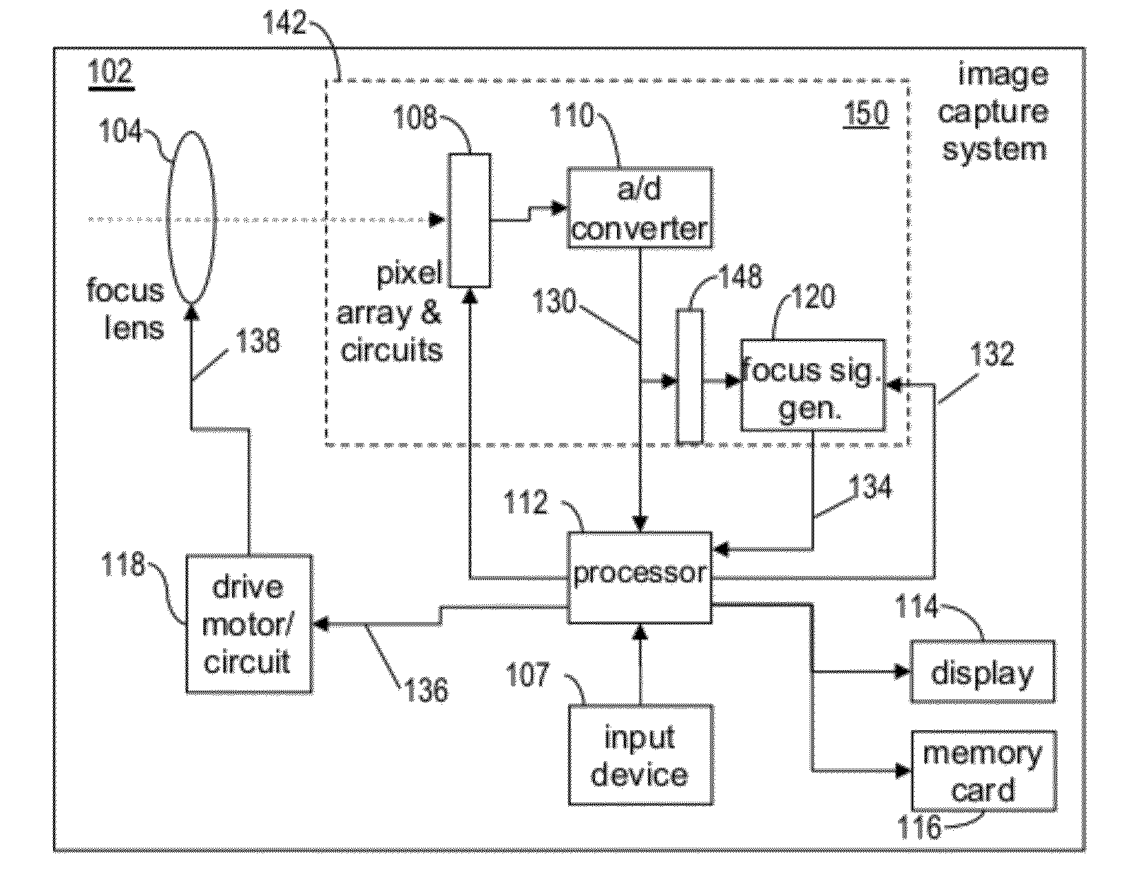 Auto-focus image system