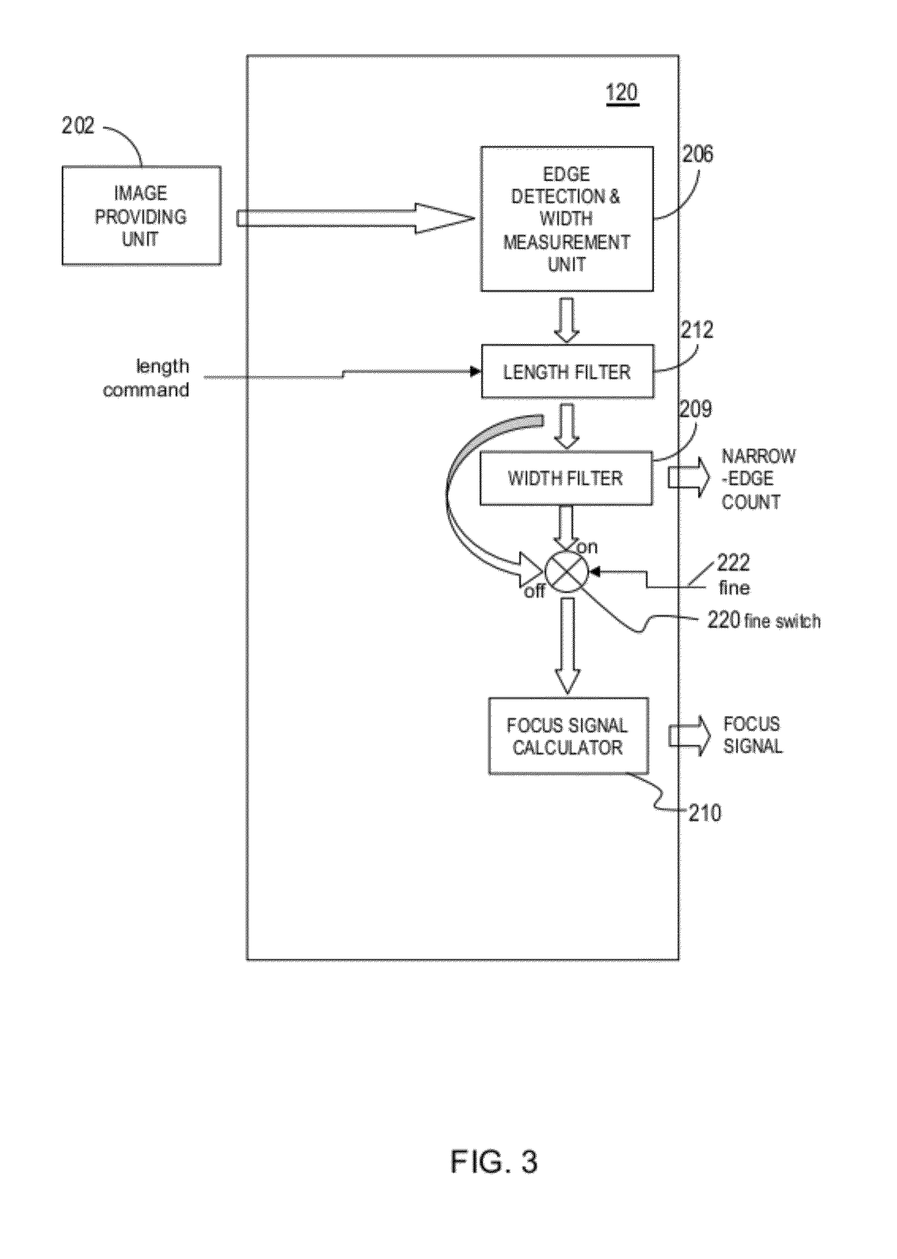 Auto-focus image system