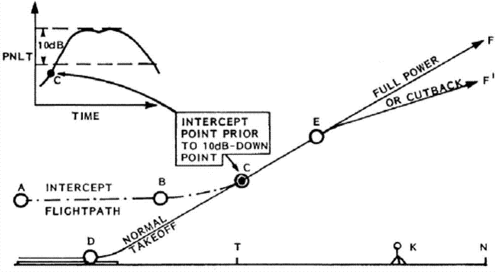 Noise qualification approval equivalent test flight method of large transport-category aircraft