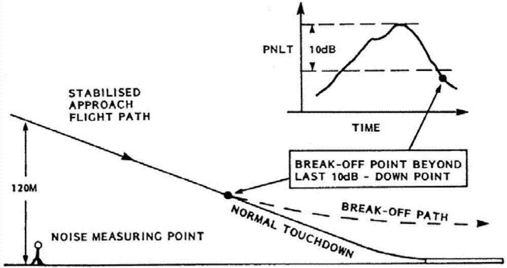 Noise qualification approval equivalent test flight method of large transport-category aircraft