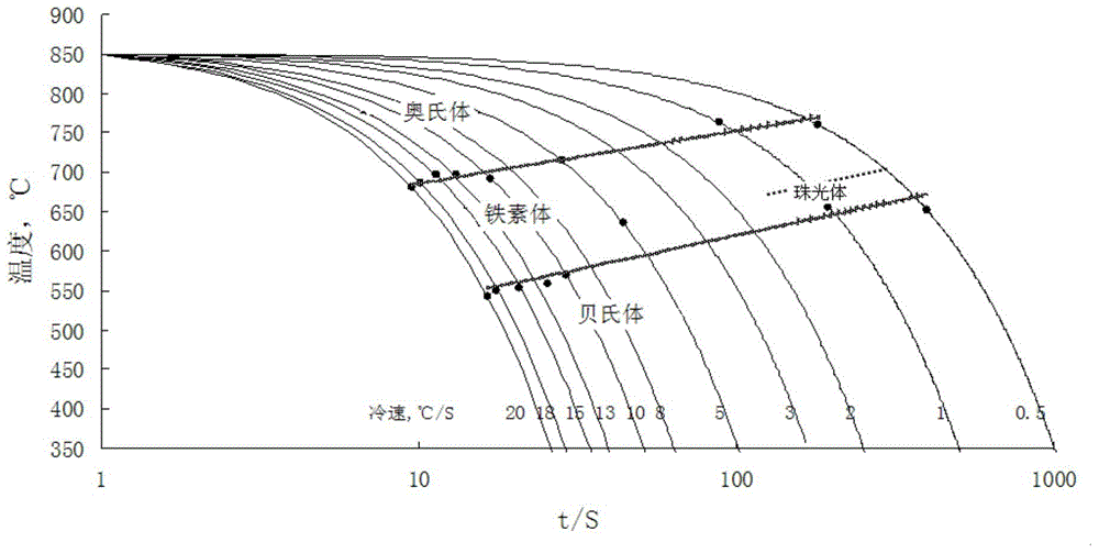 Method for linkage production of high-toughness pipeline steel by adopting jetting and laminar cooling