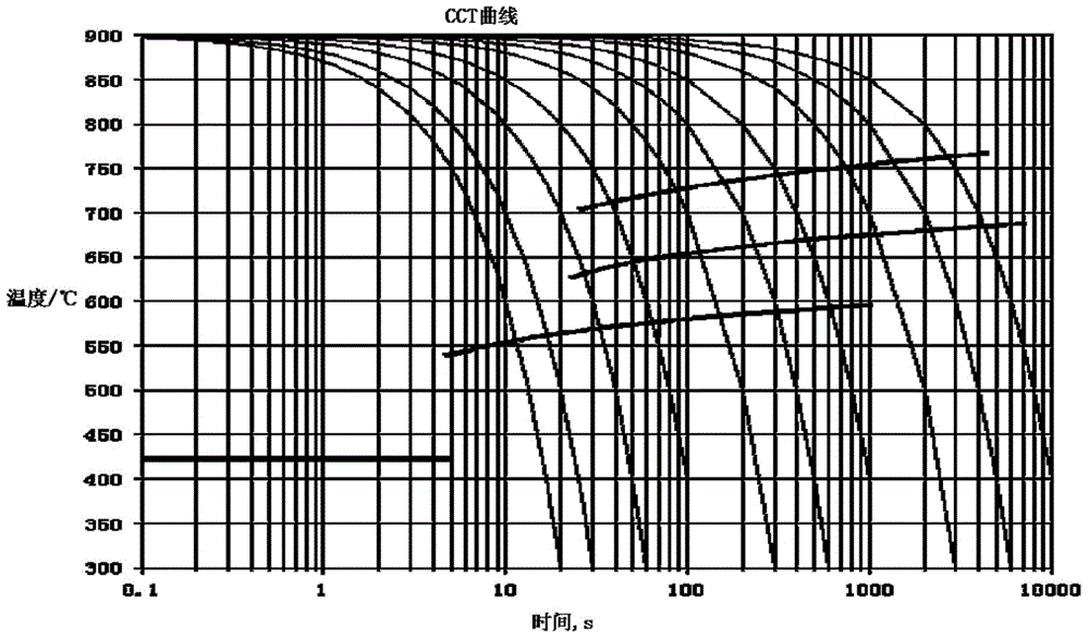 Method for linkage production of high-toughness pipeline steel by adopting jetting and laminar cooling