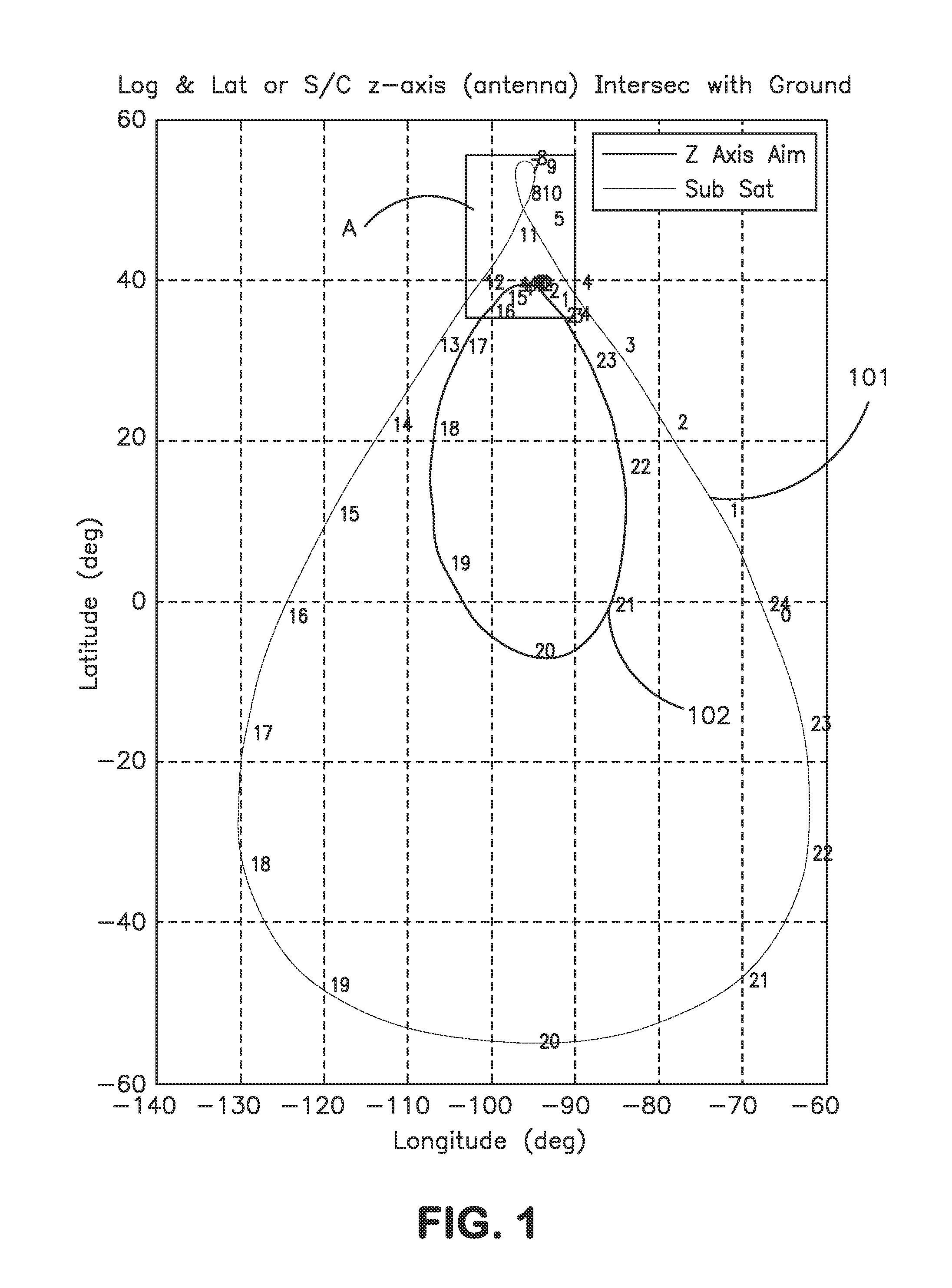 Spacecraft payload orientation steering