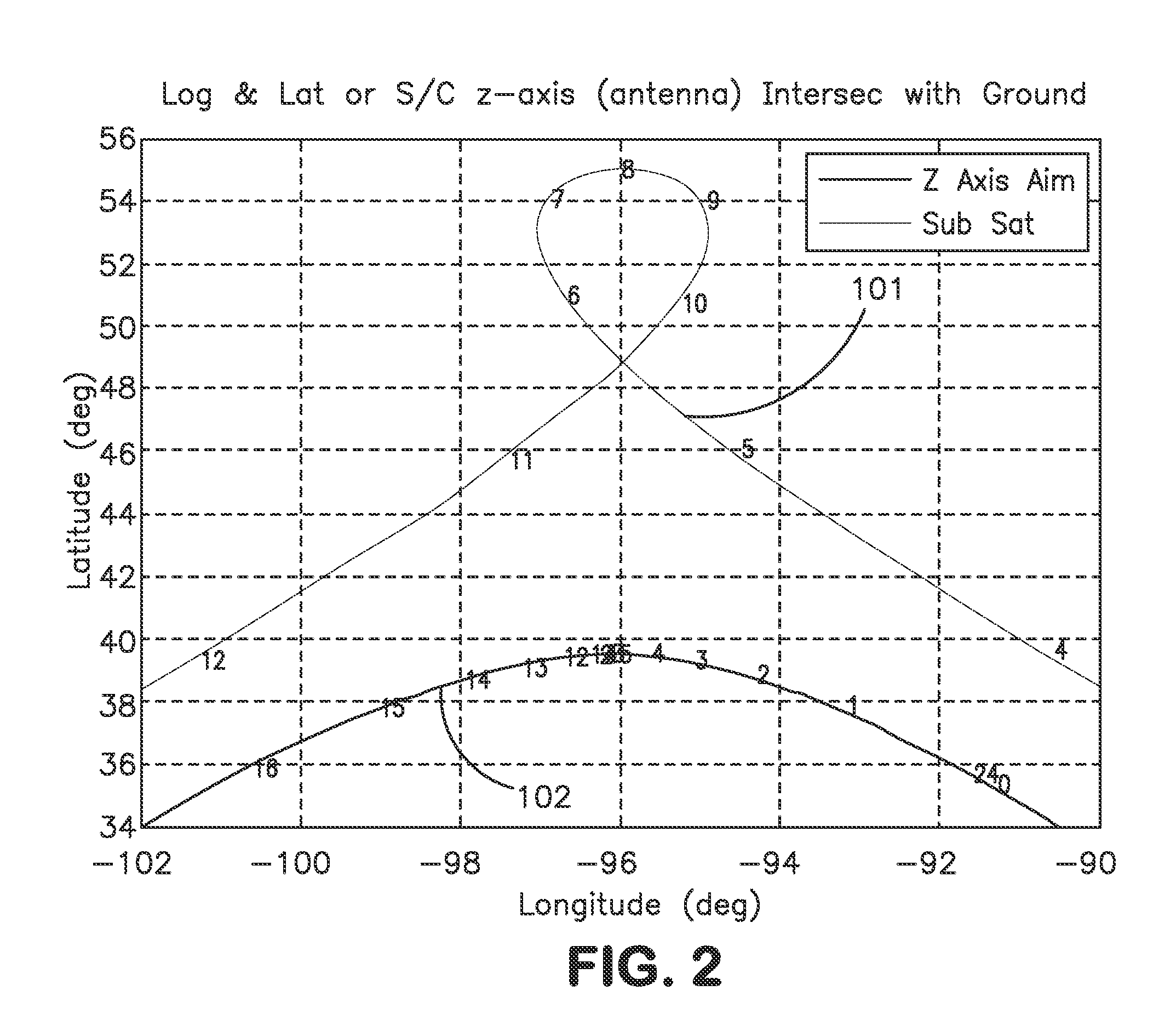 Spacecraft payload orientation steering