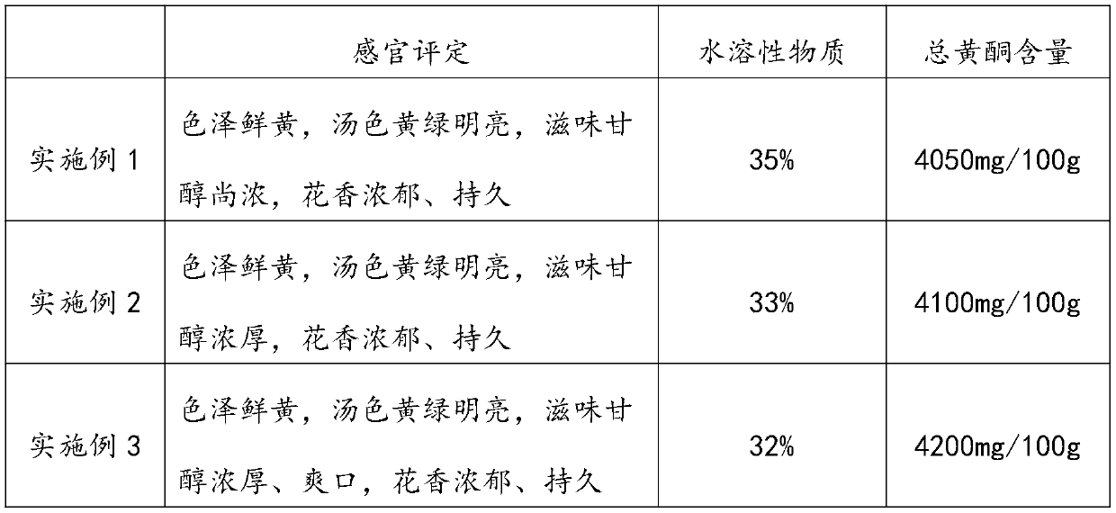 Adinandra nitida ginkgo green tea having sweet-scented osmanthus fragrance and preparation method of adinandra nitida ginkgo green tea having sweet-scented osmanthus fragrance