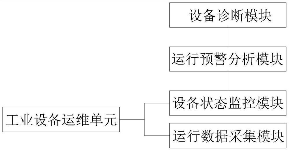 Factory intelligent processing system based on 5G network and working method thereof