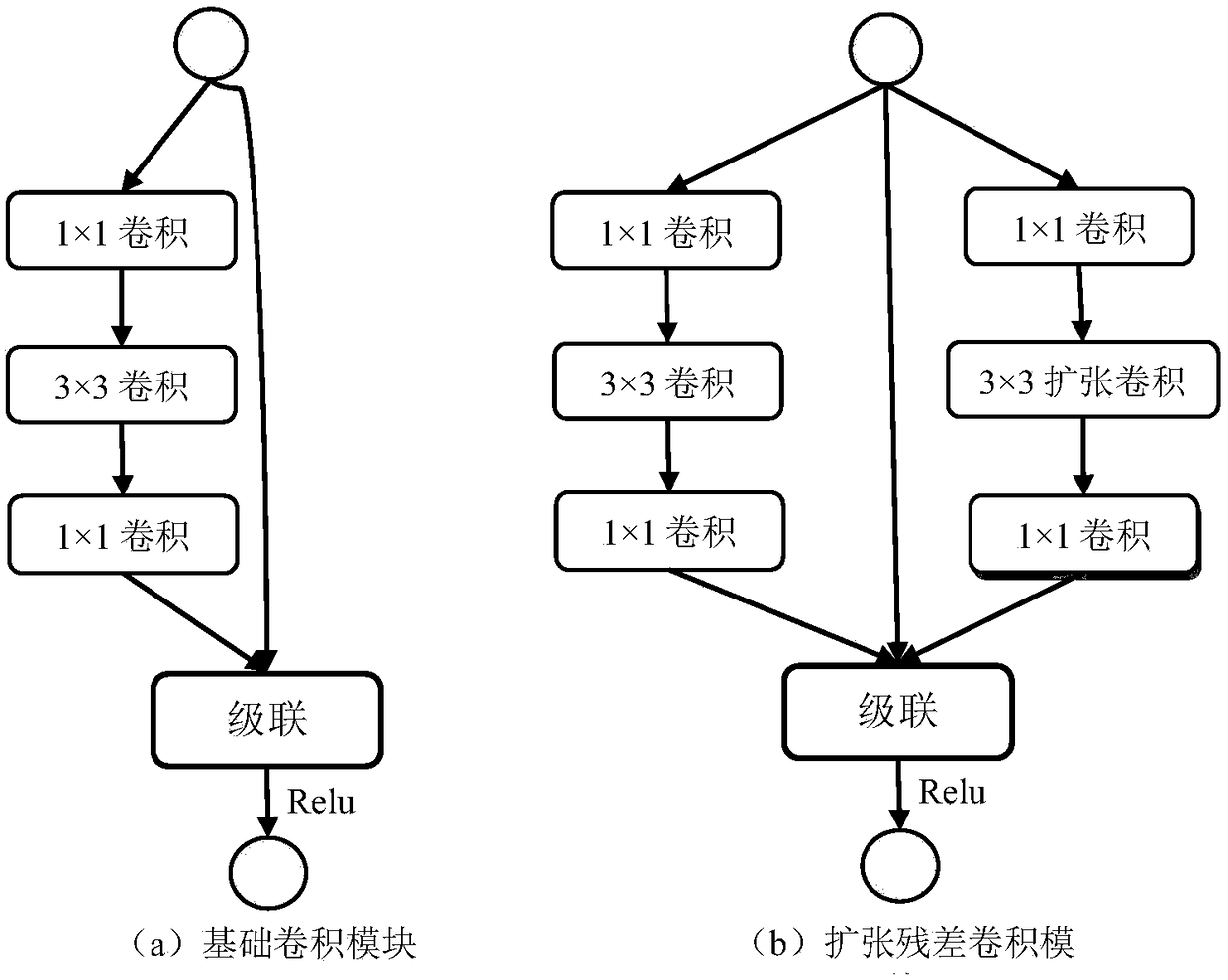 Optical remote sensing image target detection method based on extended residual convolution