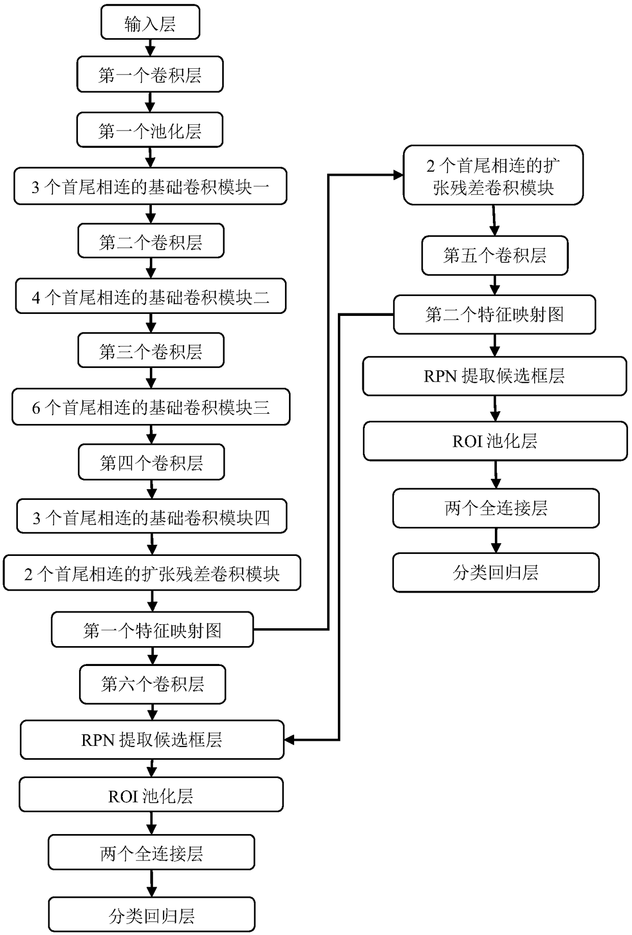 Optical remote sensing image target detection method based on extended residual convolution