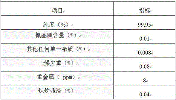 Method for preparation of high purity and high yield metformin hydrochloride by two-component solvent