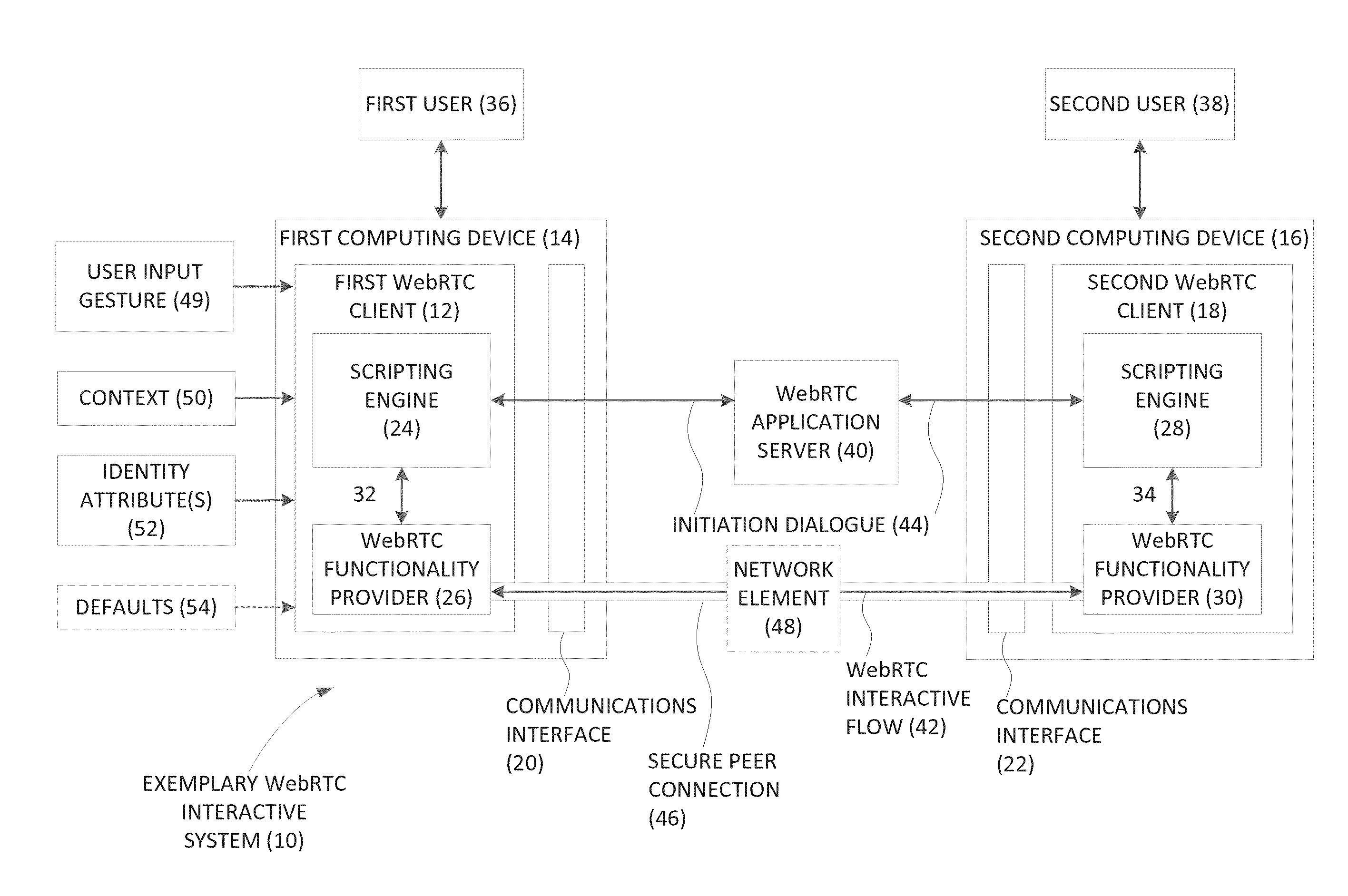 PROVIDING INTELLIGENT MANAGEMENT FOR WEB REAL-TIME COMMUNICATIONS (WebRTC) INTERACTIVE FLOWS, AND RELATED METHODS, SYSTEMS, AND COMPUTER-READABLE MEDIA