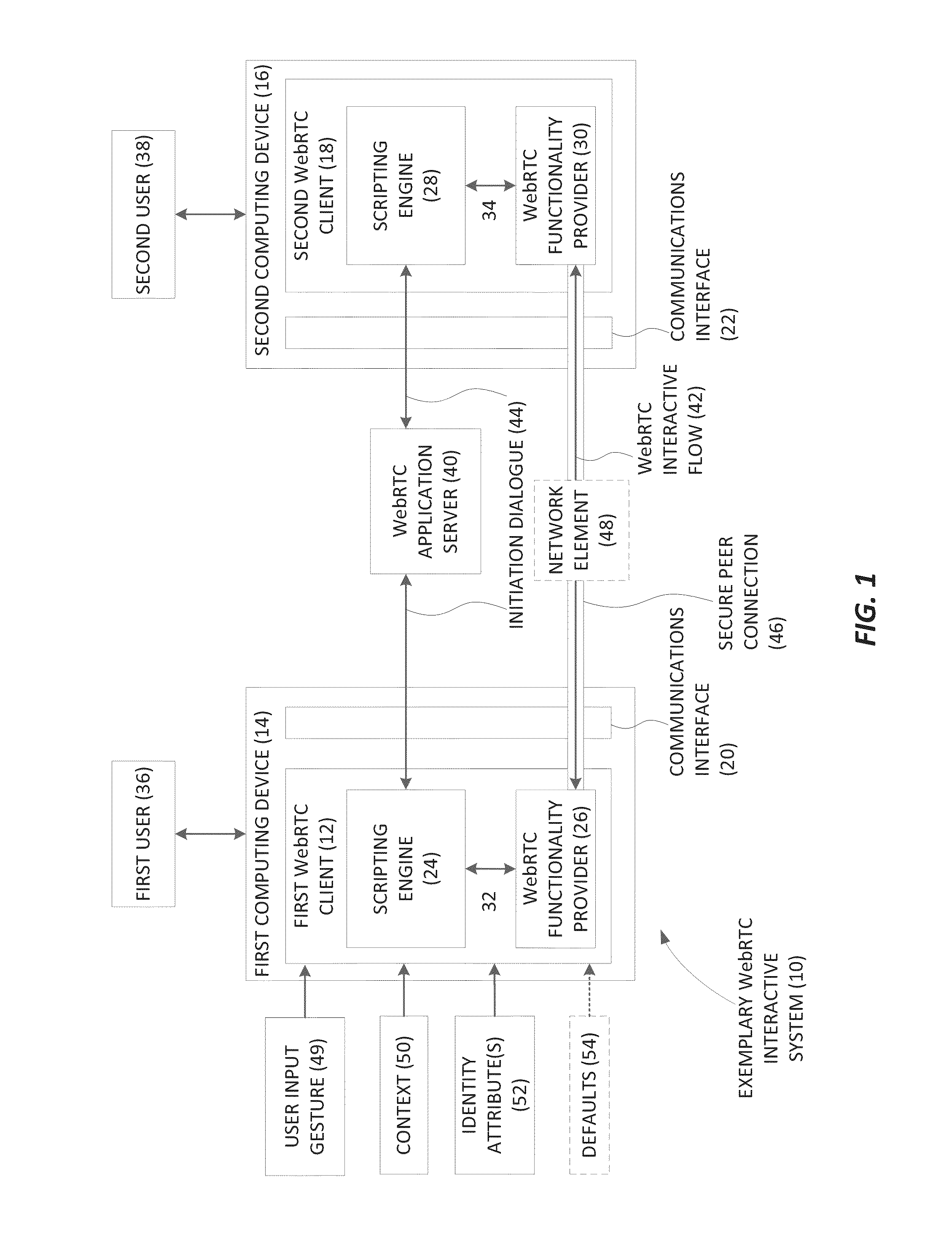 PROVIDING INTELLIGENT MANAGEMENT FOR WEB REAL-TIME COMMUNICATIONS (WebRTC) INTERACTIVE FLOWS, AND RELATED METHODS, SYSTEMS, AND COMPUTER-READABLE MEDIA