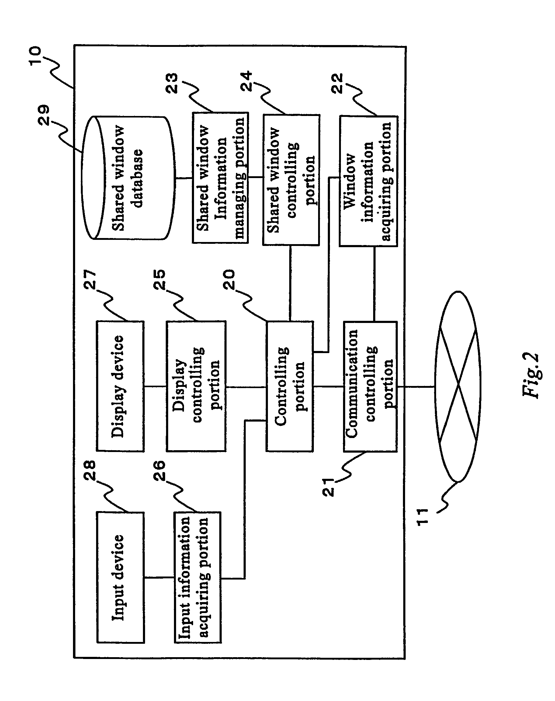 Apparatus for controlling a shared screen