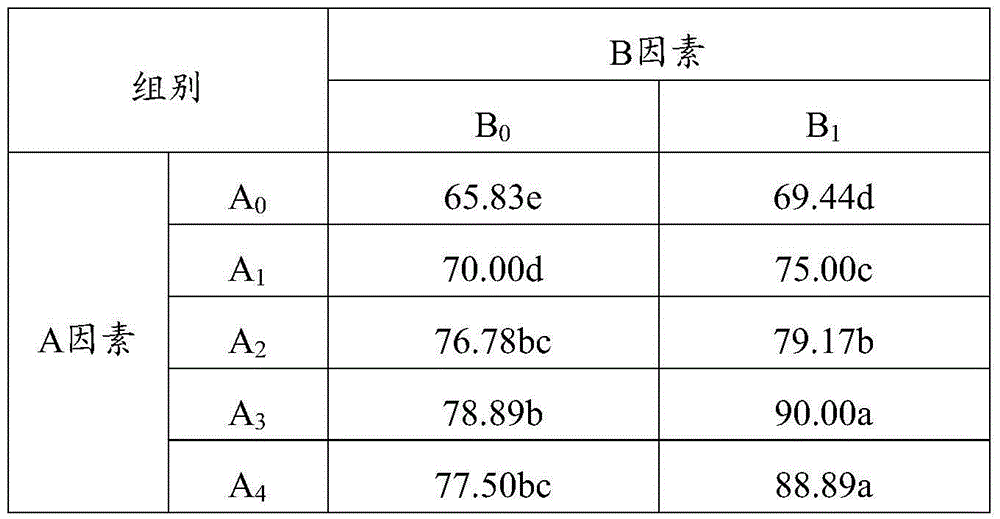 Plant growth regulator composition for ryegrasses