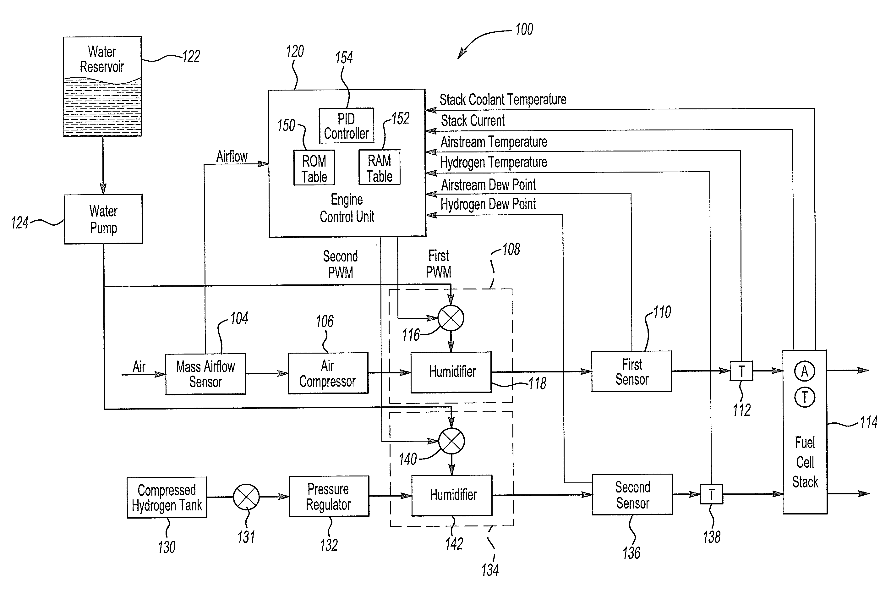 Fuel cell humidity control system and method