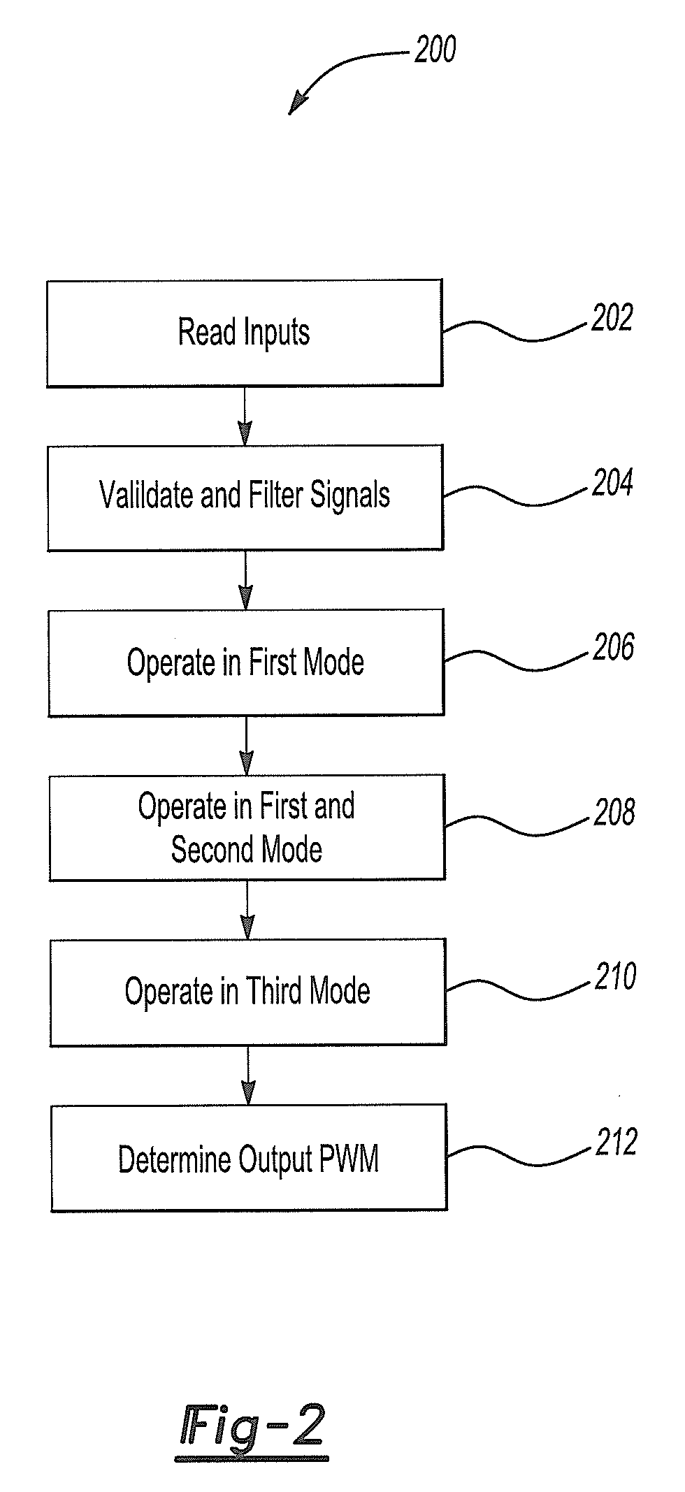 Fuel cell humidity control system and method