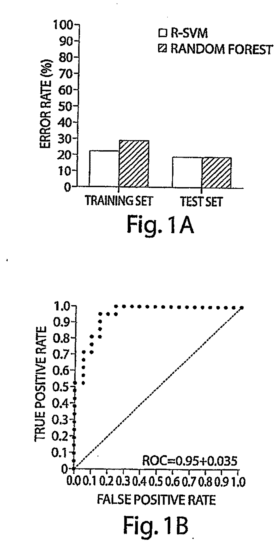 Fibrinogen Alpha and Hemoglobin Polypeptides as Cancer Markers