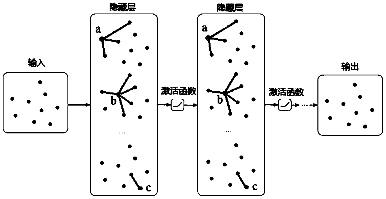 Graph neural network training method, graph neural network equipment and device and medium