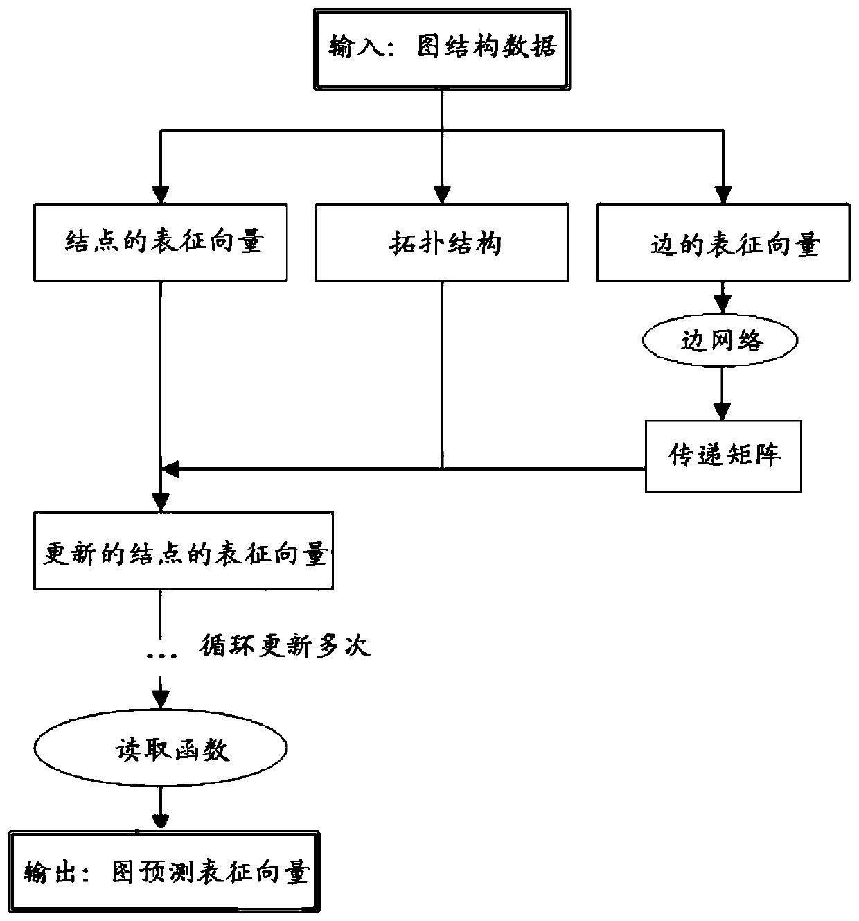 Graph neural network training method, graph neural network equipment and device and medium