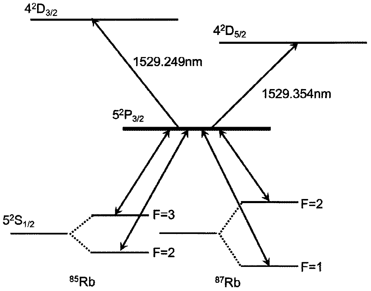 Excited state Faraday anomalous dispersion atomic filtering method for ultra narrow band of communication waveband