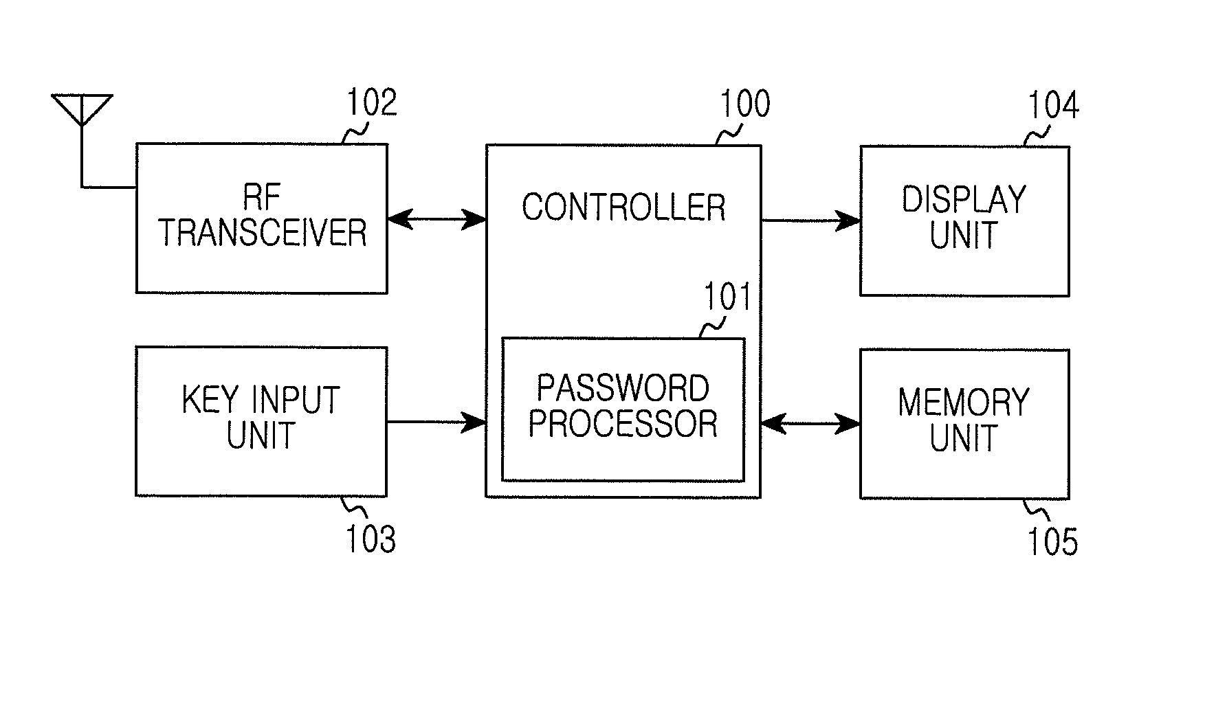 Method and apparatus for inputting password in electronic device