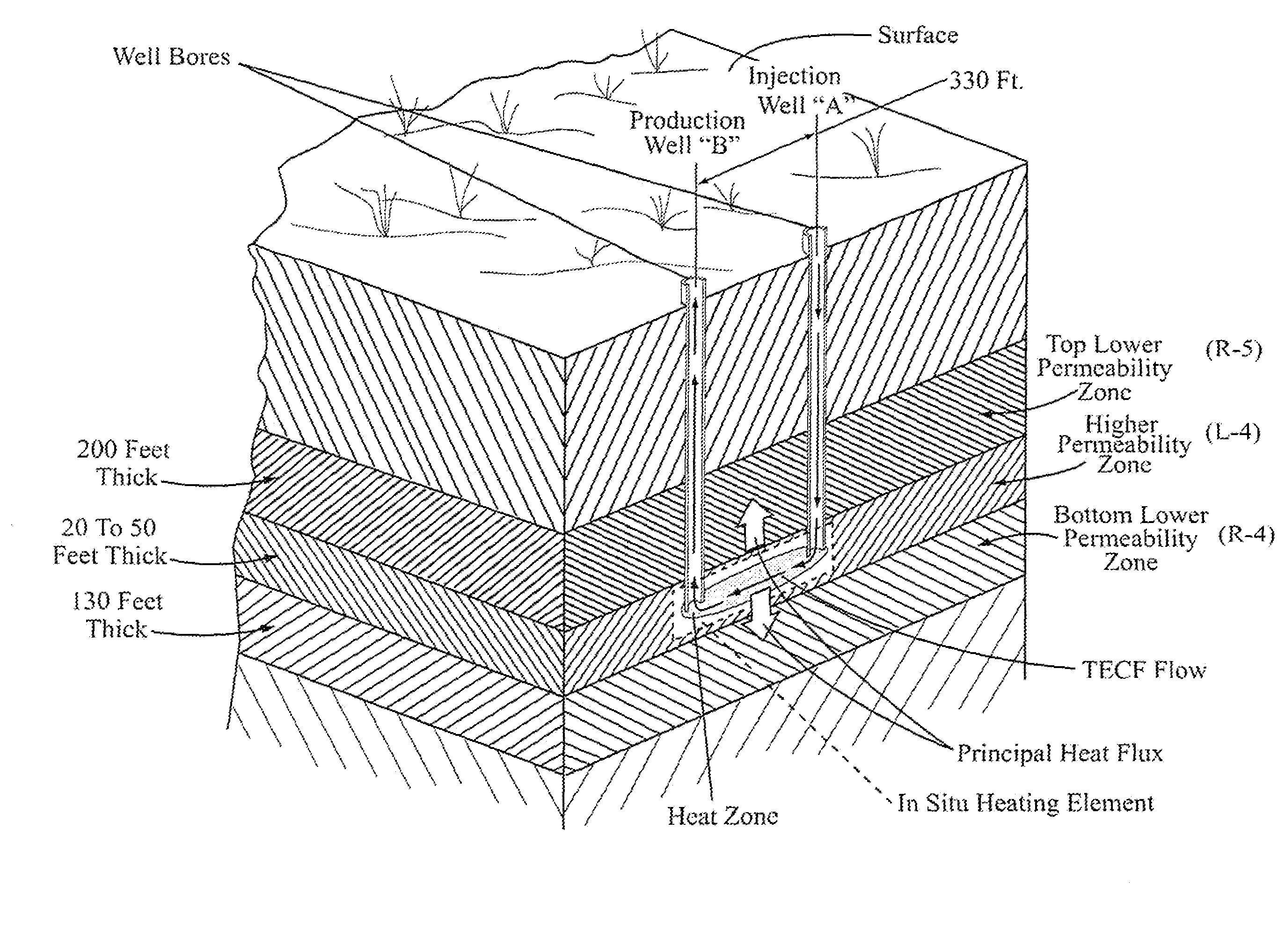 In Situ Retorting and Refining of Hydrocarbons