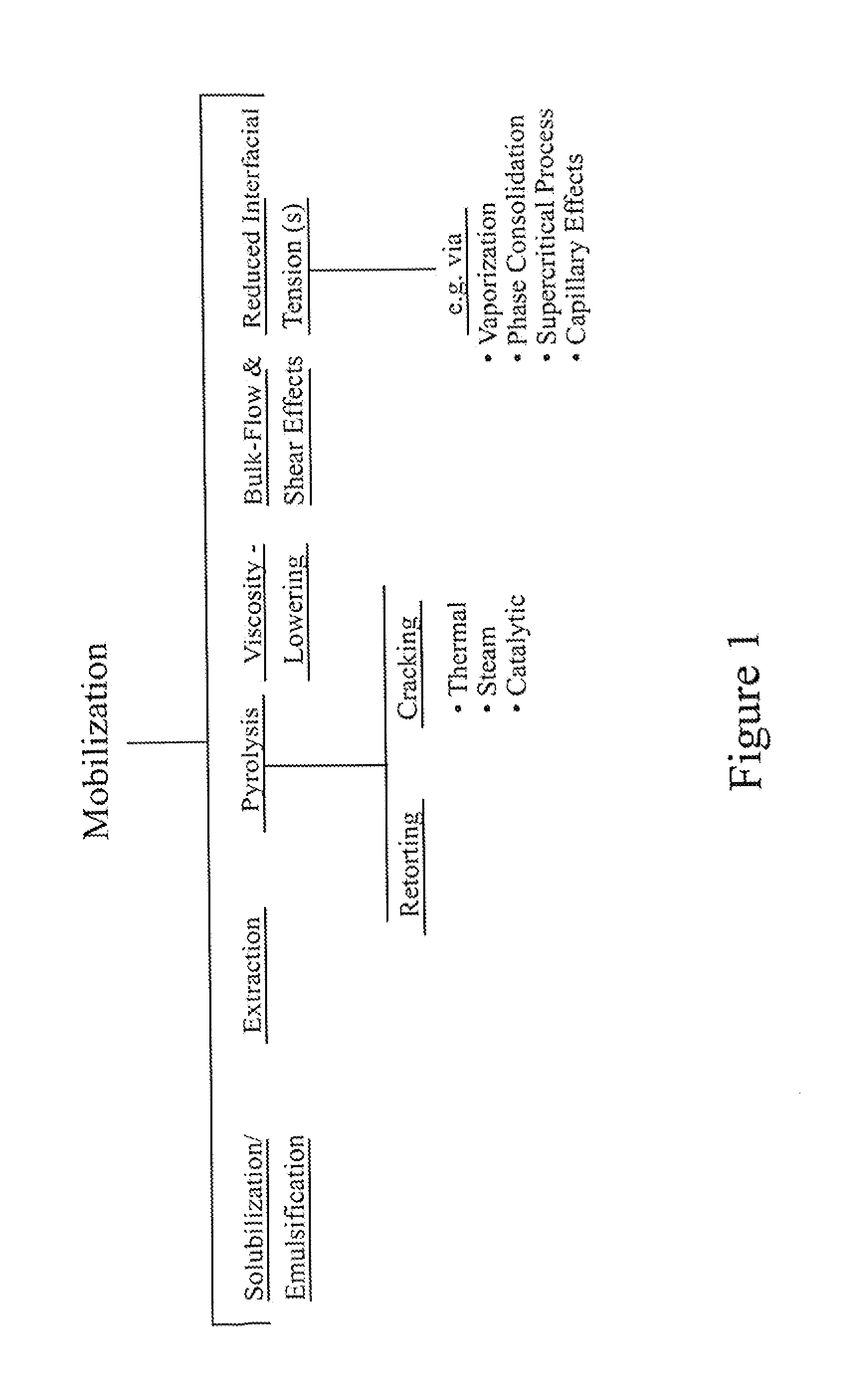 In Situ Retorting and Refining of Hydrocarbons