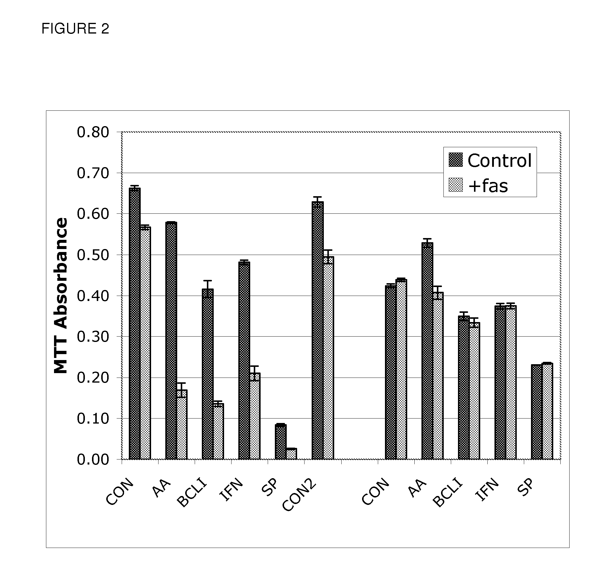 Use of Bcl Inhibitors for the Treatment of Scarring Caused By Cutaneous Wounds, Burns and Abrasions