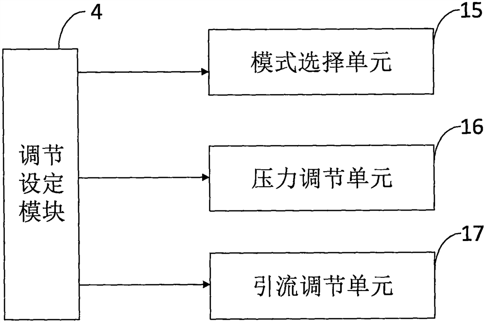 Clinical gastrointestinal decompression device, decompression system and decompression method for digestive system department