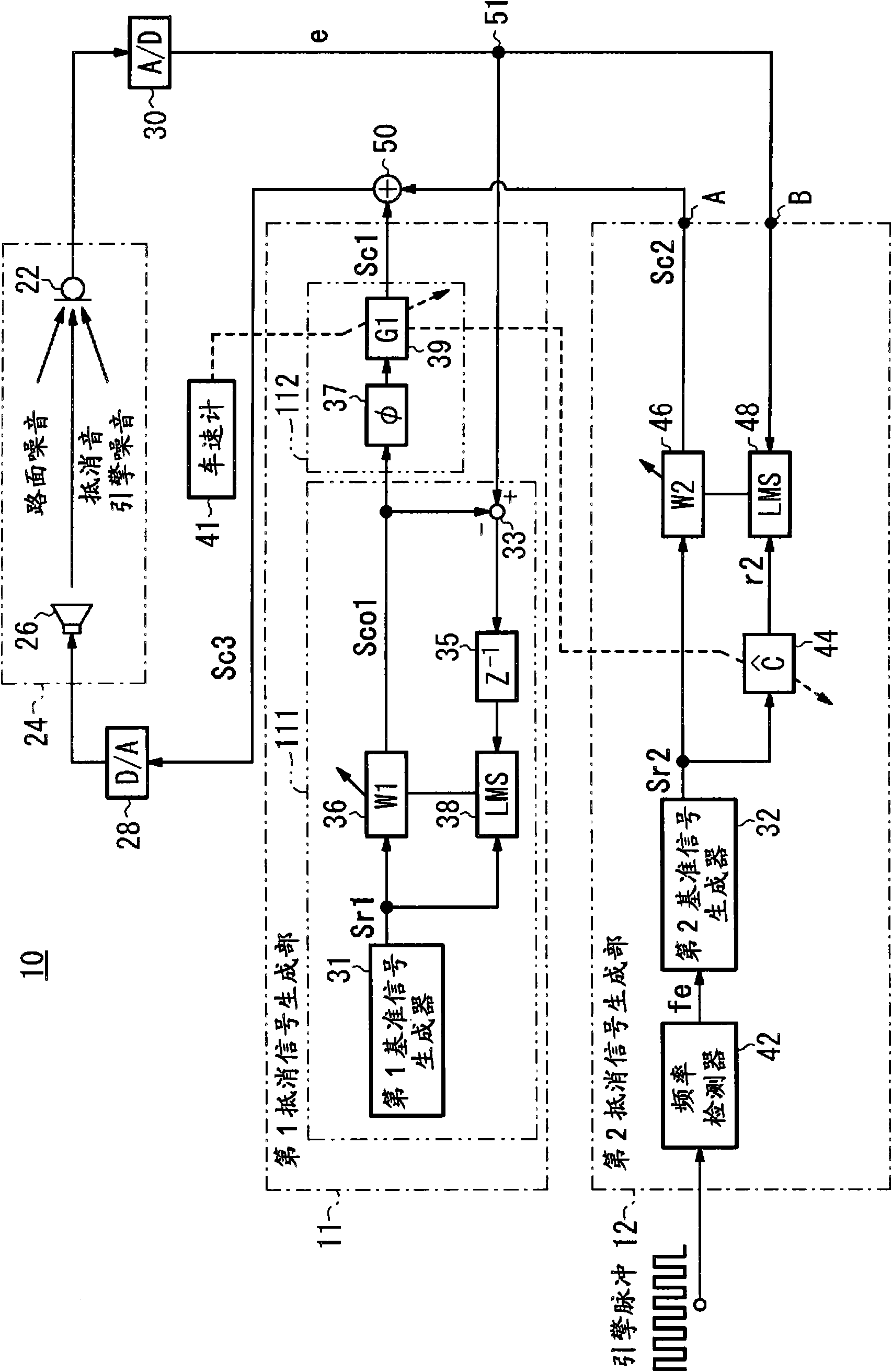 Active vibration/noise control device