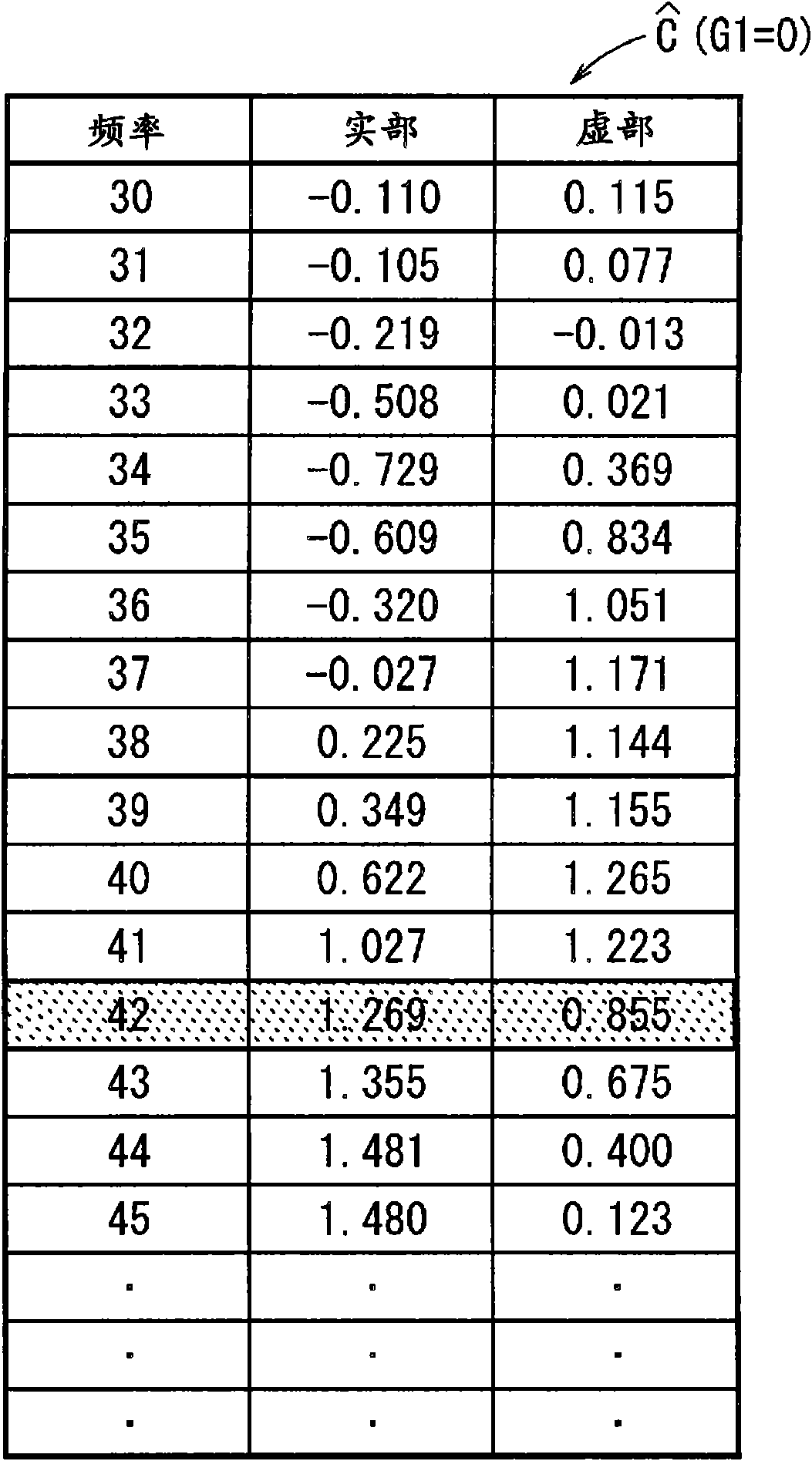 Active vibration/noise control device