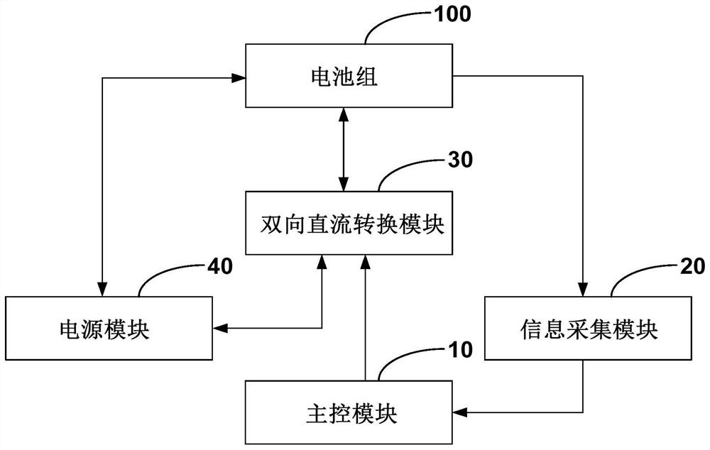 Avoidance system and method for short plate effect of battery pack