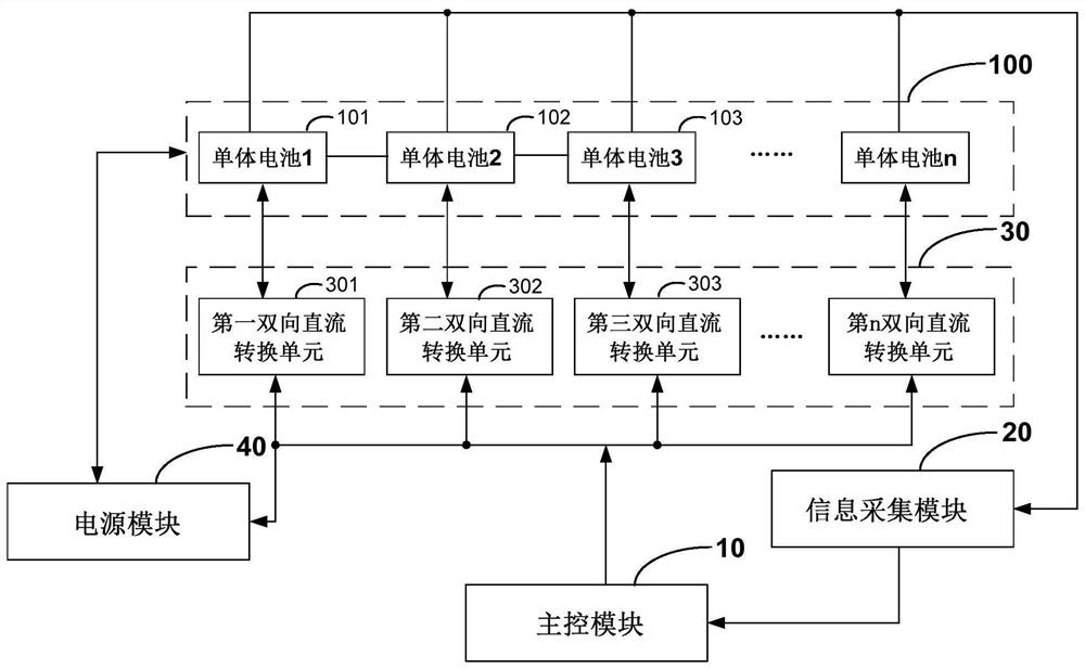 Avoidance system and method for short plate effect of battery pack