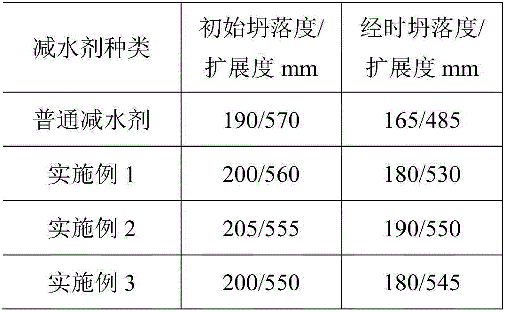 Anti-mud polycarboxylate water reducing agent masterbatch with monoalkyl phosphate and di-alkyl phosphate branches