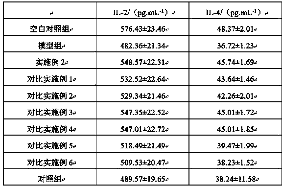 Pig feed for improving pork quality