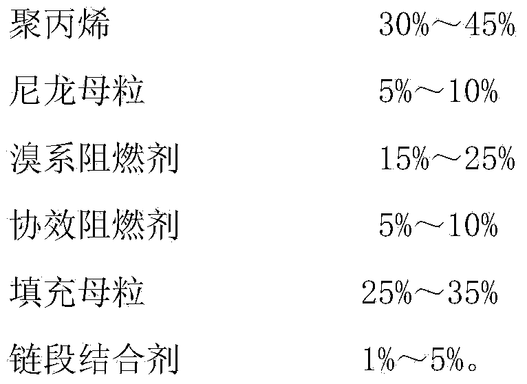 Flame-retardant polypropylene-nylon complex with high rigidity, high heat resistance and impact whitening resistance and preparation method thereof