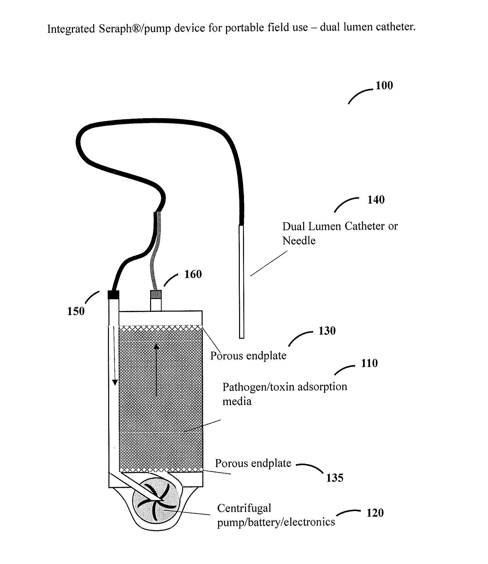 Wearable hemoperfusion device