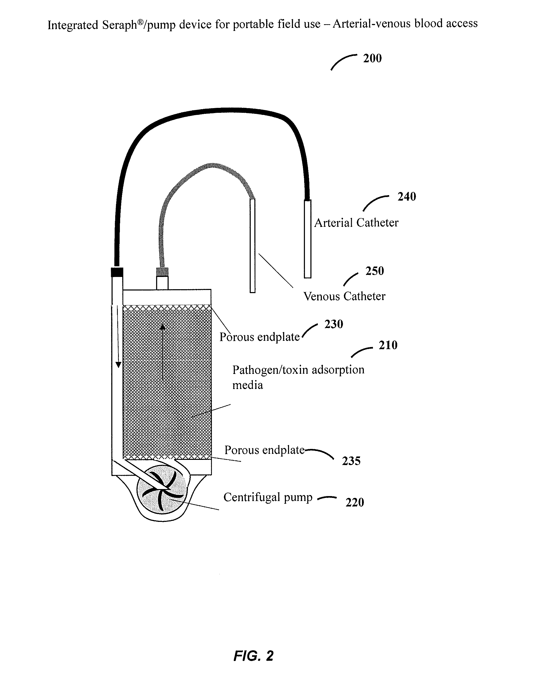 Wearable hemoperfusion device