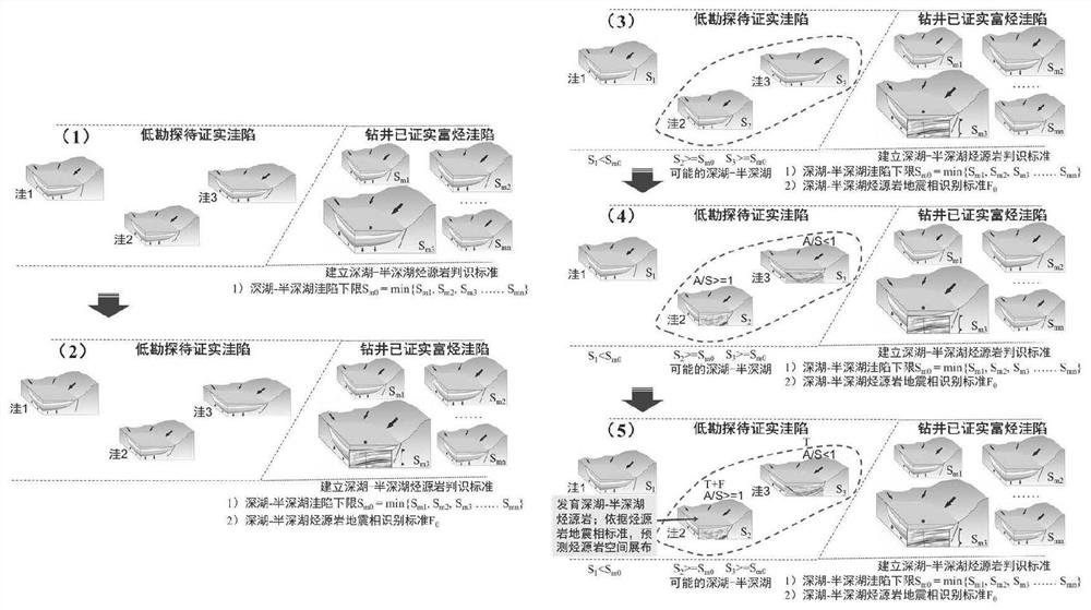 SASTF prediction method for fault lake basin hydrocarbon source rock in low-exploration new area