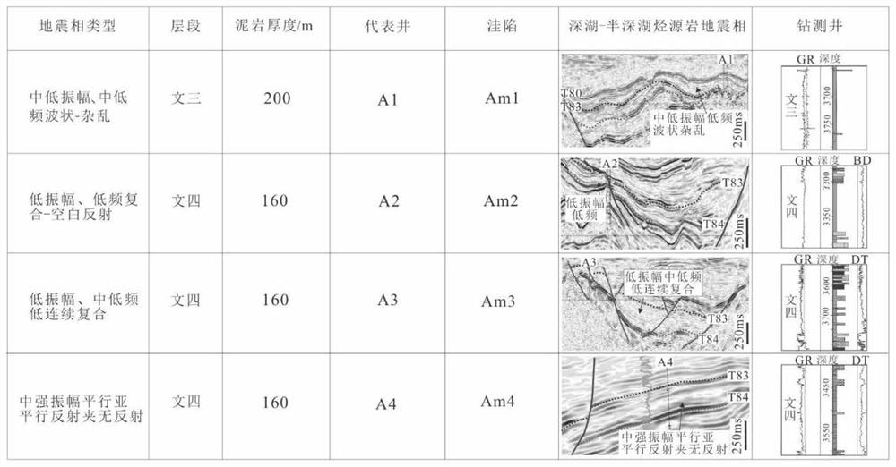 SASTF prediction method for fault lake basin hydrocarbon source rock in low-exploration new area