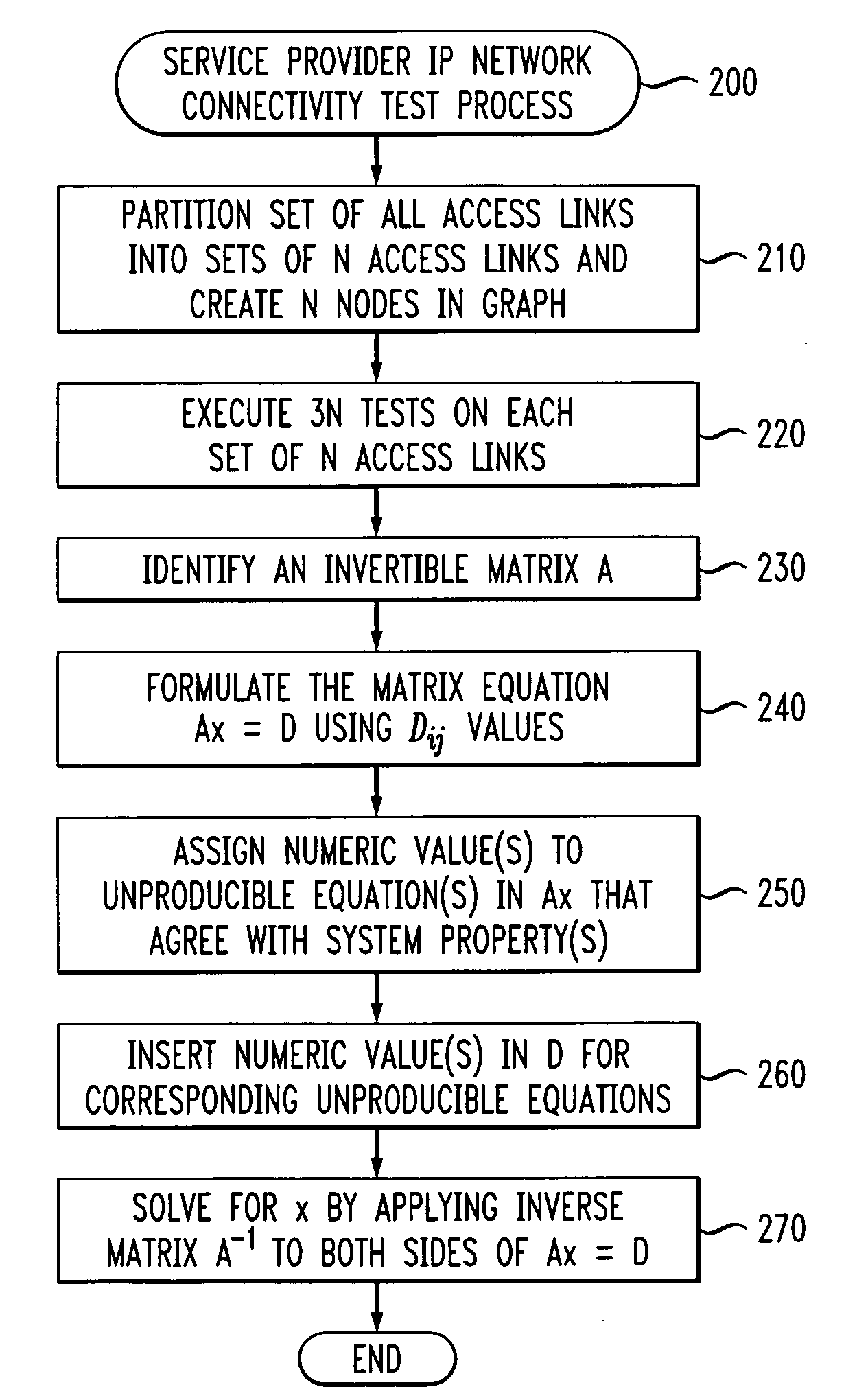 Method and apparatus for link performance measurements in a packet-switched network