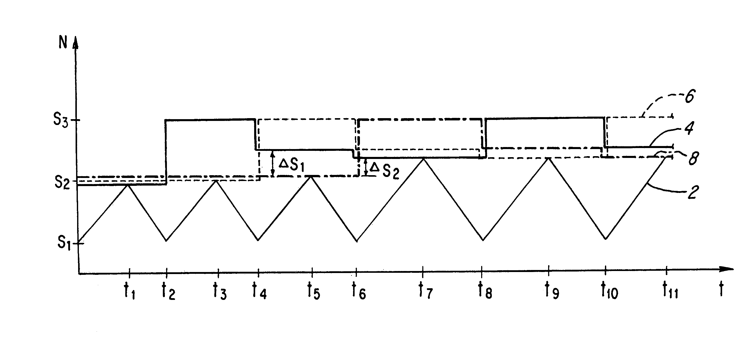 Method for controlling several pumps