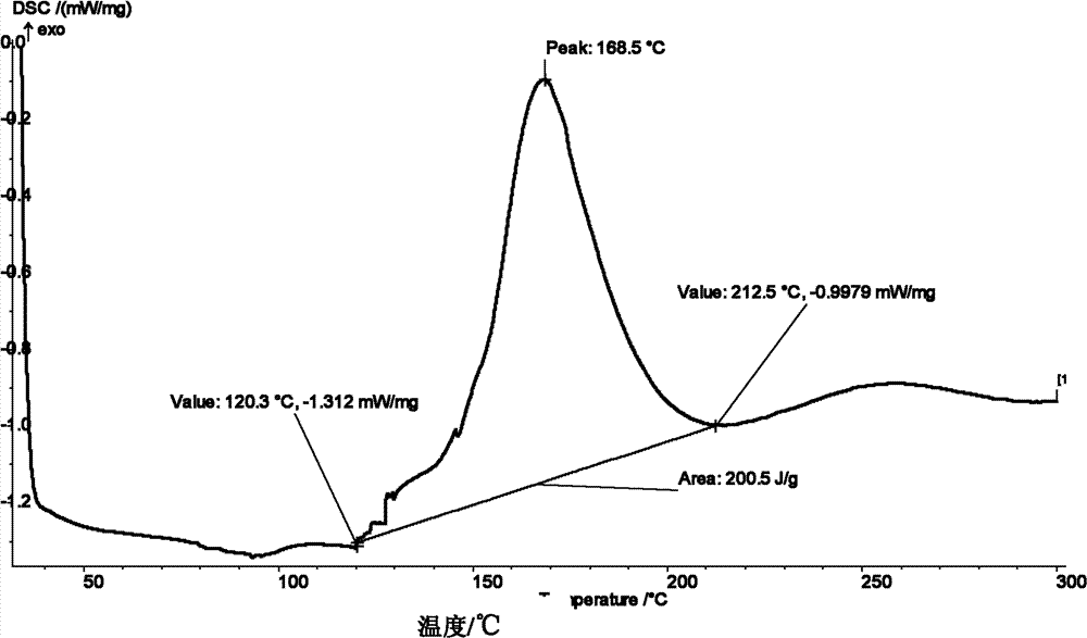 Benzimidazole diamine curing type epoxy adhesive and preparation method thereof