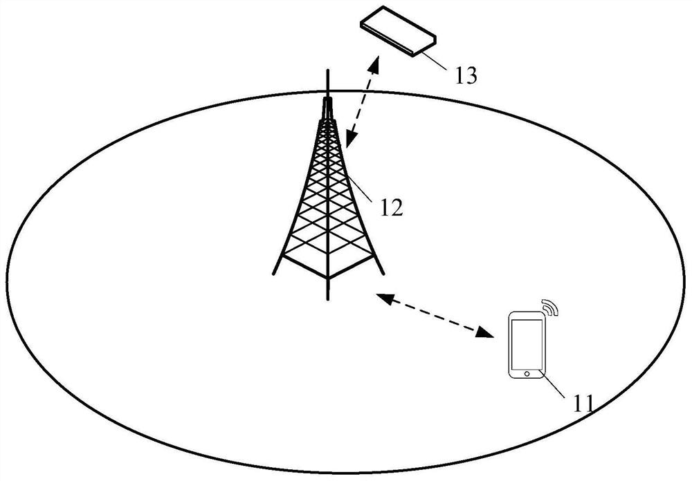 A message transmission method and related device