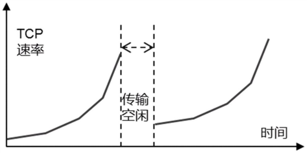 A message transmission method and related device