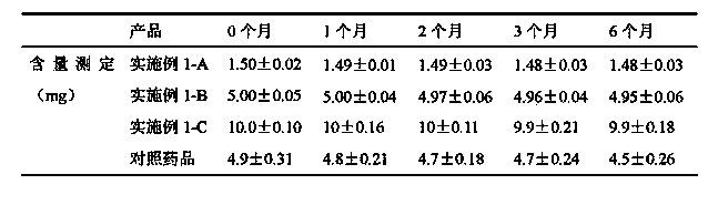 Pimobendan sustained-release tablets for pet and preparation method thereof