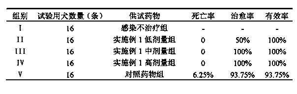 Pimobendan sustained-release tablets for pet and preparation method thereof