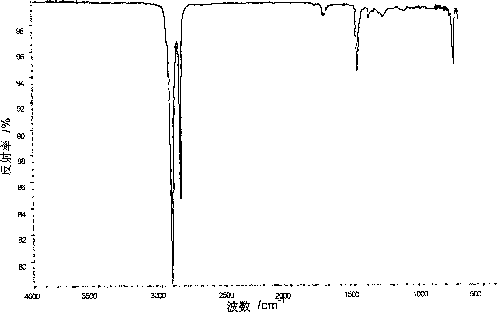 Tenacity reinforced nylon and its preparing method