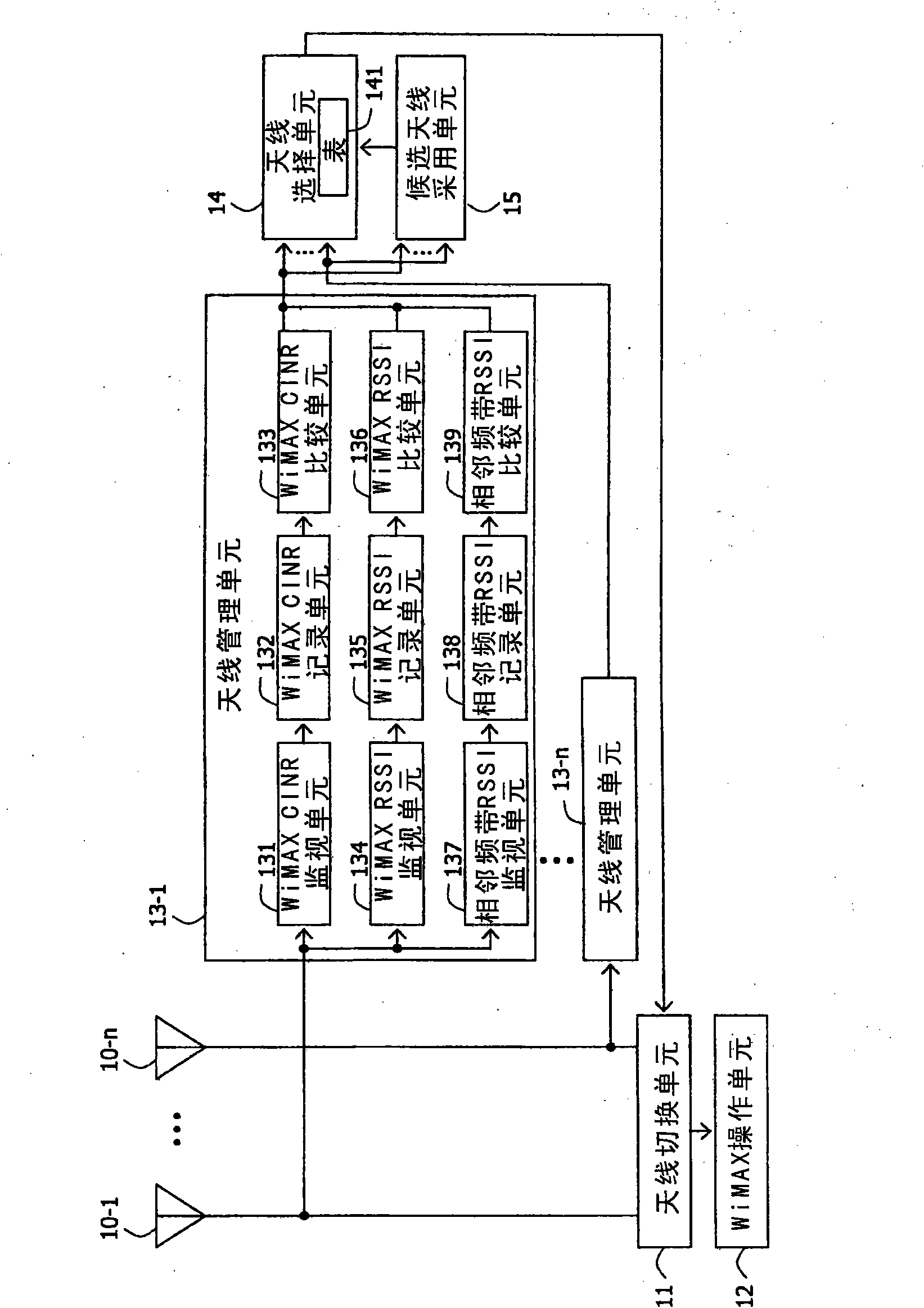 Communication equipment and antenna switching method